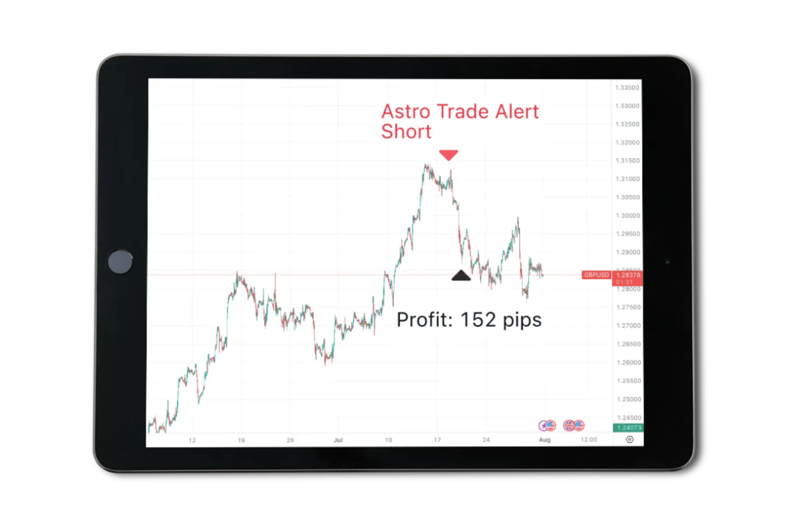 Trading Room GBP Trade Setup July, 2023