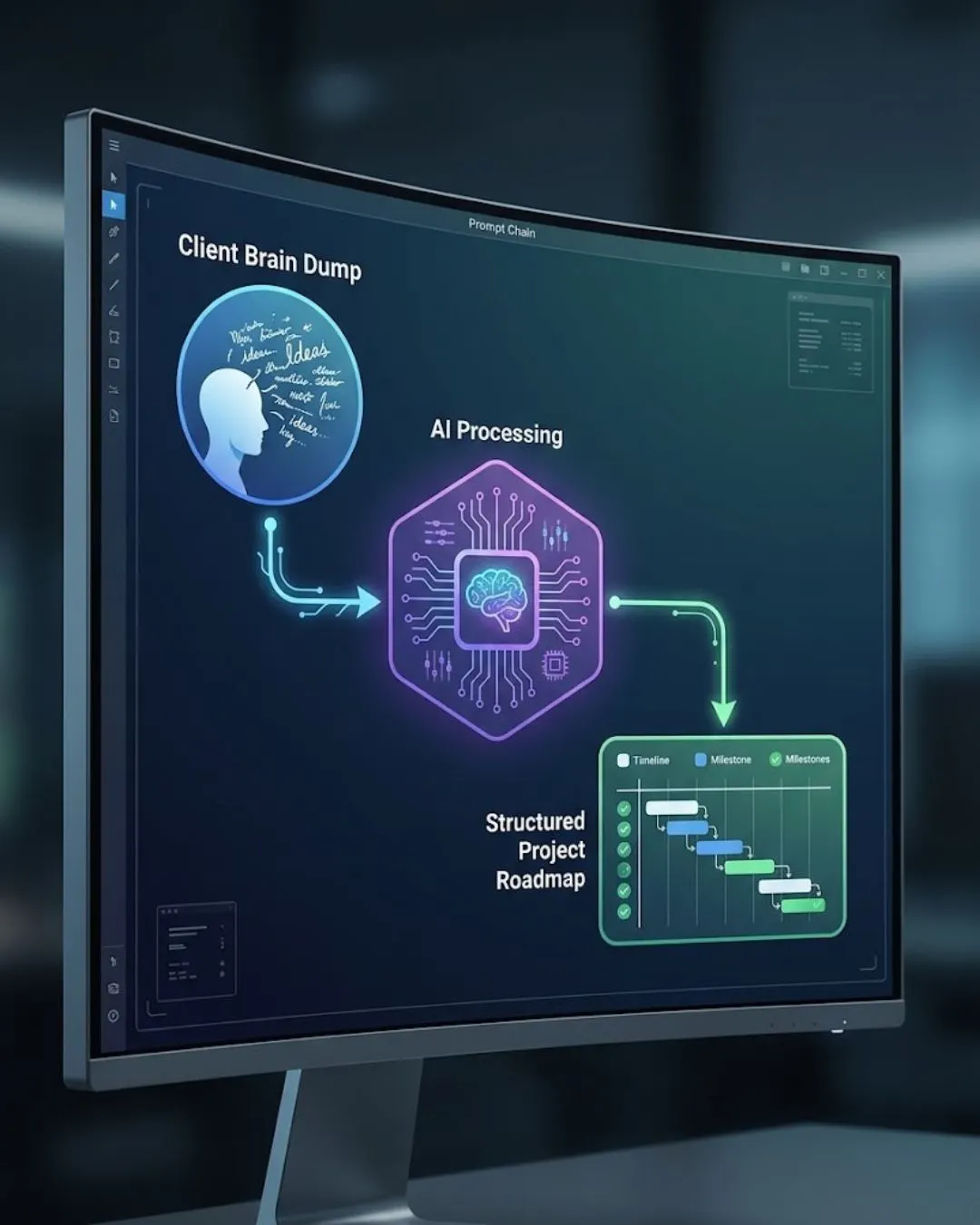 Diagram showing an AI workflow prompt chain for agency efficiency.