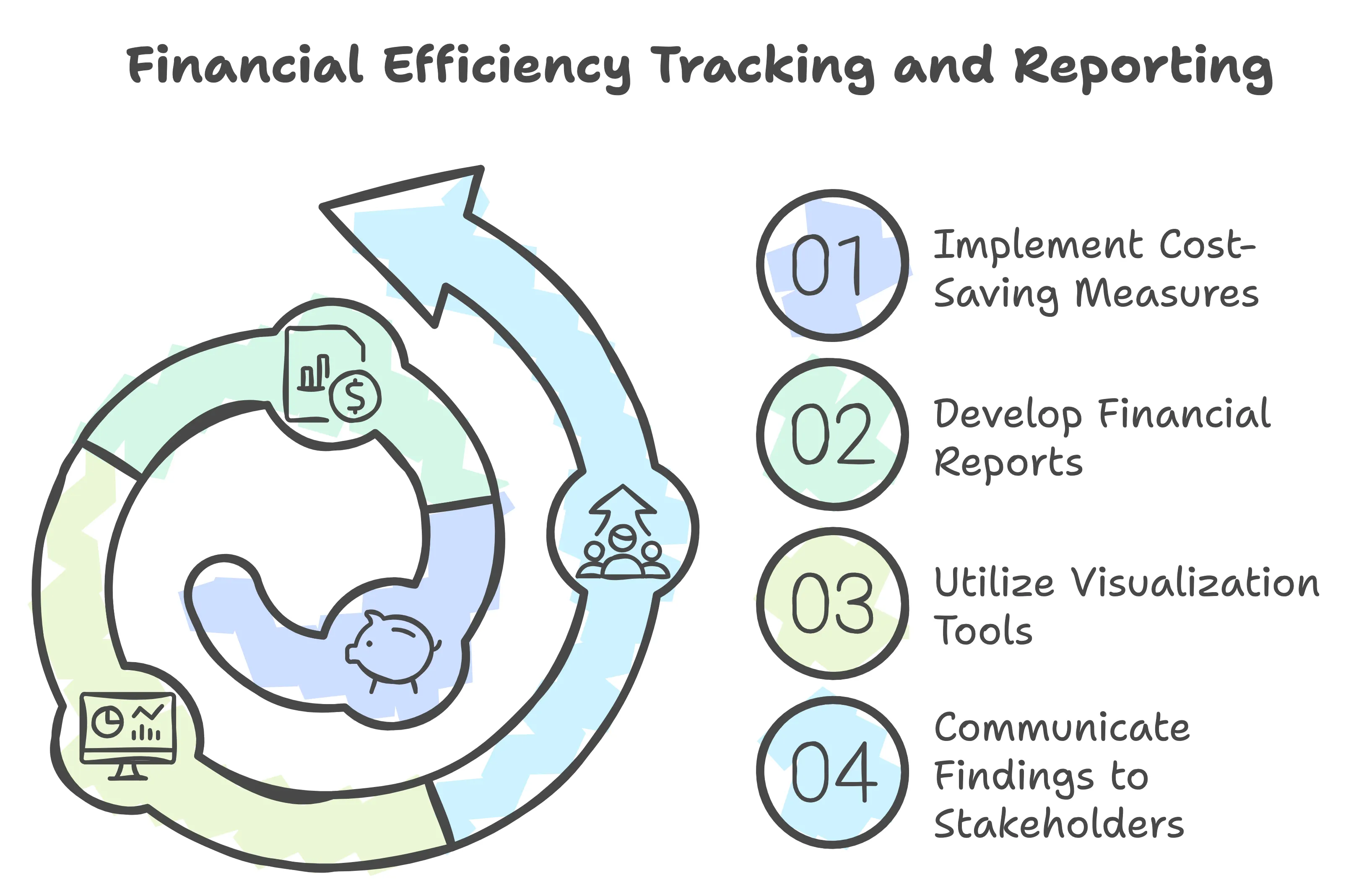 Tracking and Reporting Financial Efficiency Improvements for Lean Six Sigma and DOGE