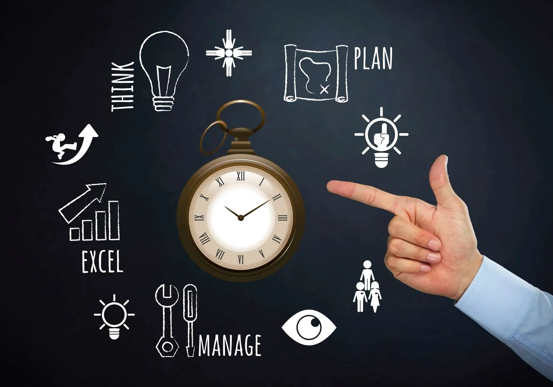 TIME MANAGEMENT MARKETING STRATEGY