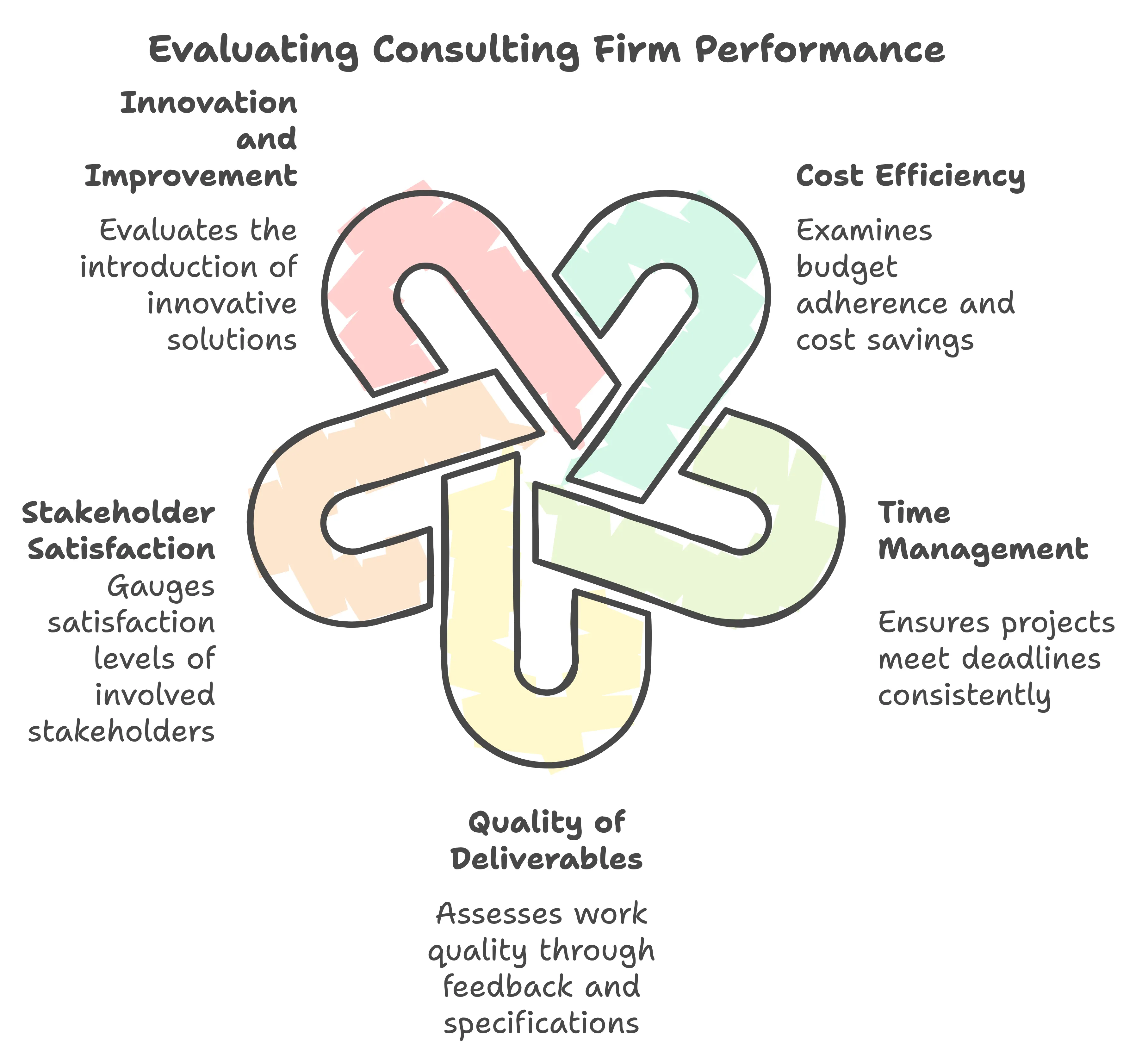 Key Performance Metrics and Evaluation Criteria Used by DOGE