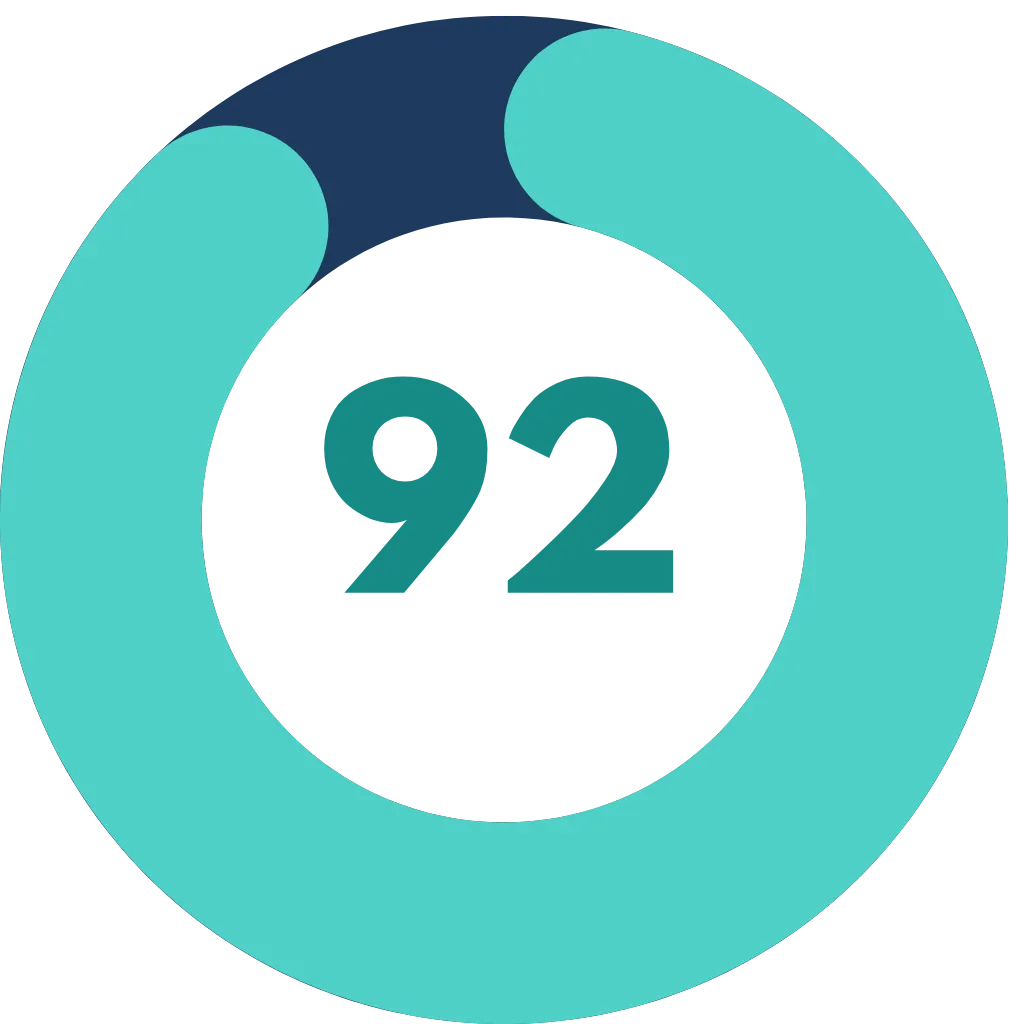 92% feel it sound authentically like them