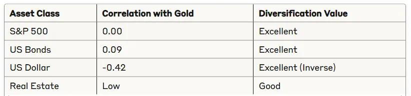 Portfolio Benefits Table