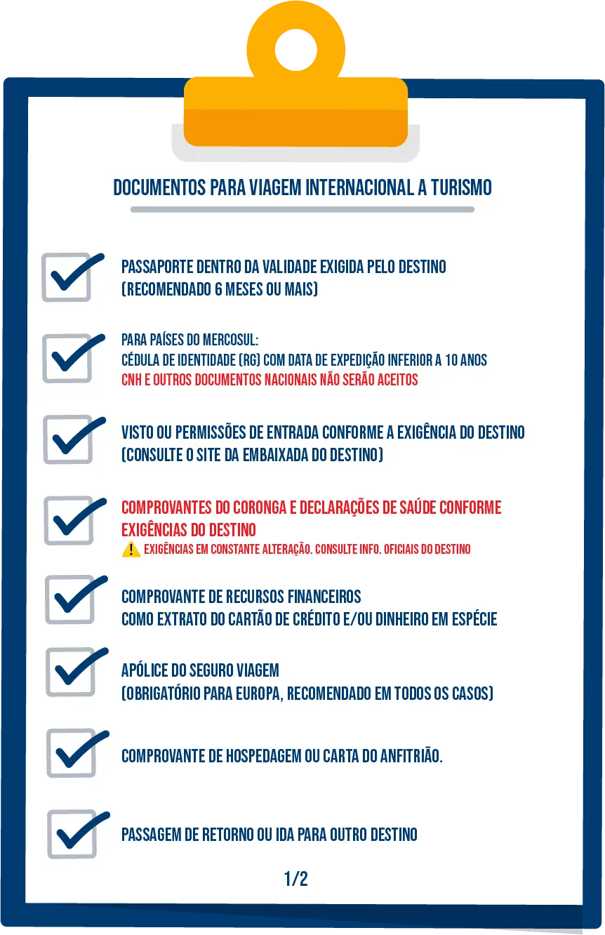 Checklist documentos exterior