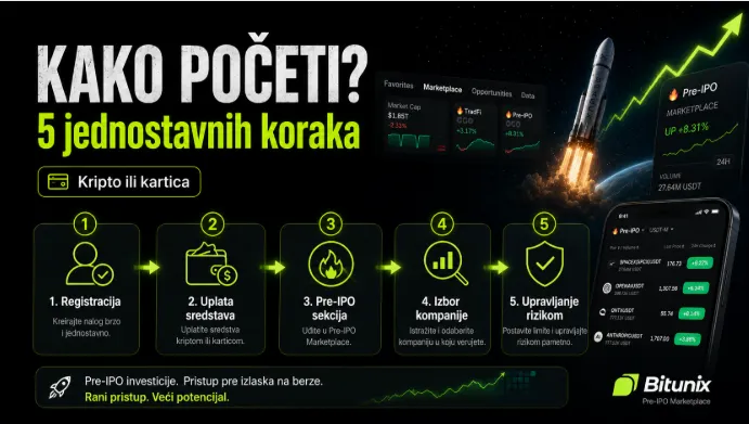 kako kupiti chatgpt i spacex akcije
