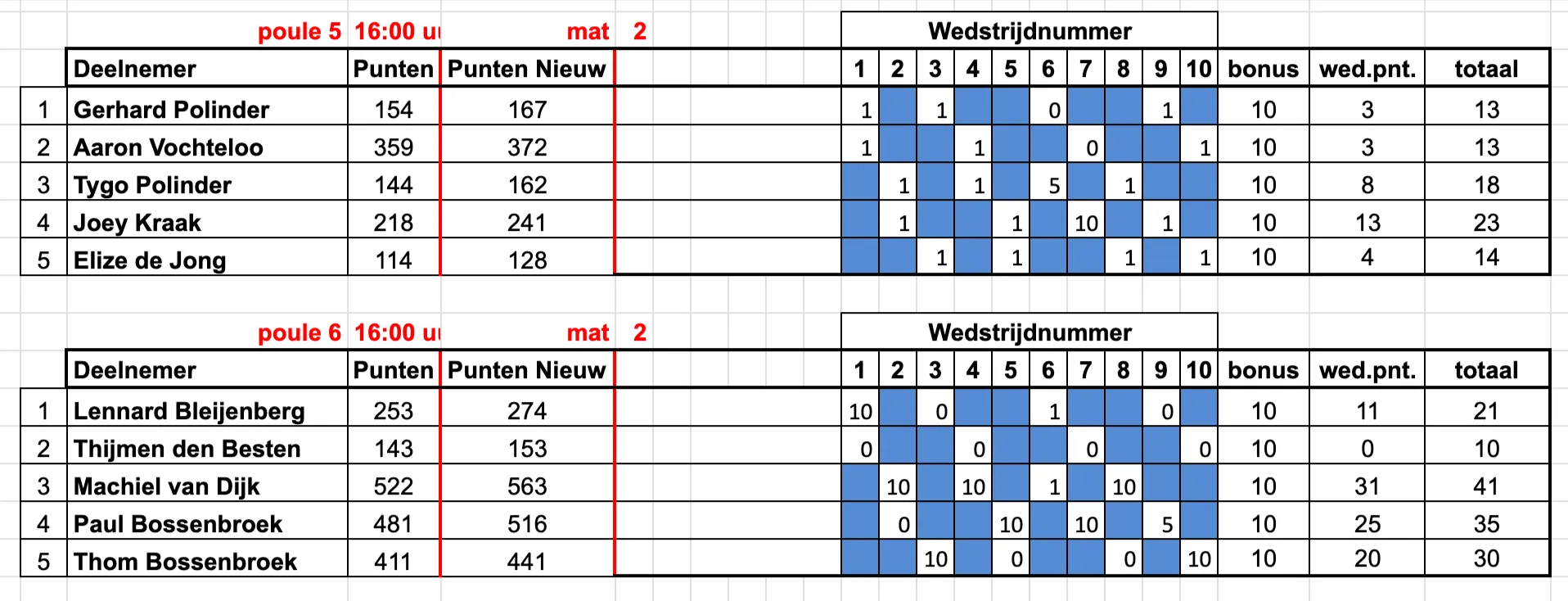 Judo Nunspeet Puntentoernooi