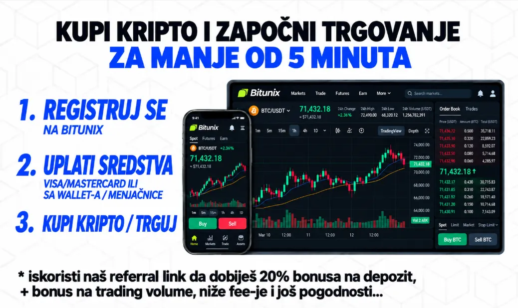 Kako trgovati kriptovalute Hrvatska, Srbija, Crna Gora, Bosna