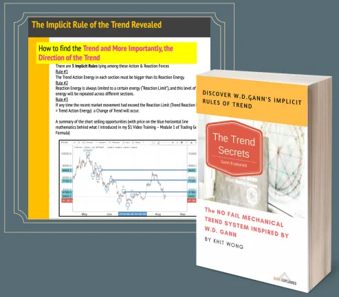 Trend Secrets WD Gann Form Reading
