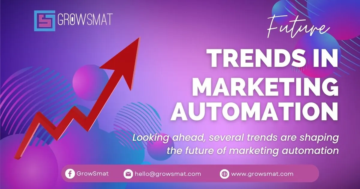 Future Trends in Marketing Automation