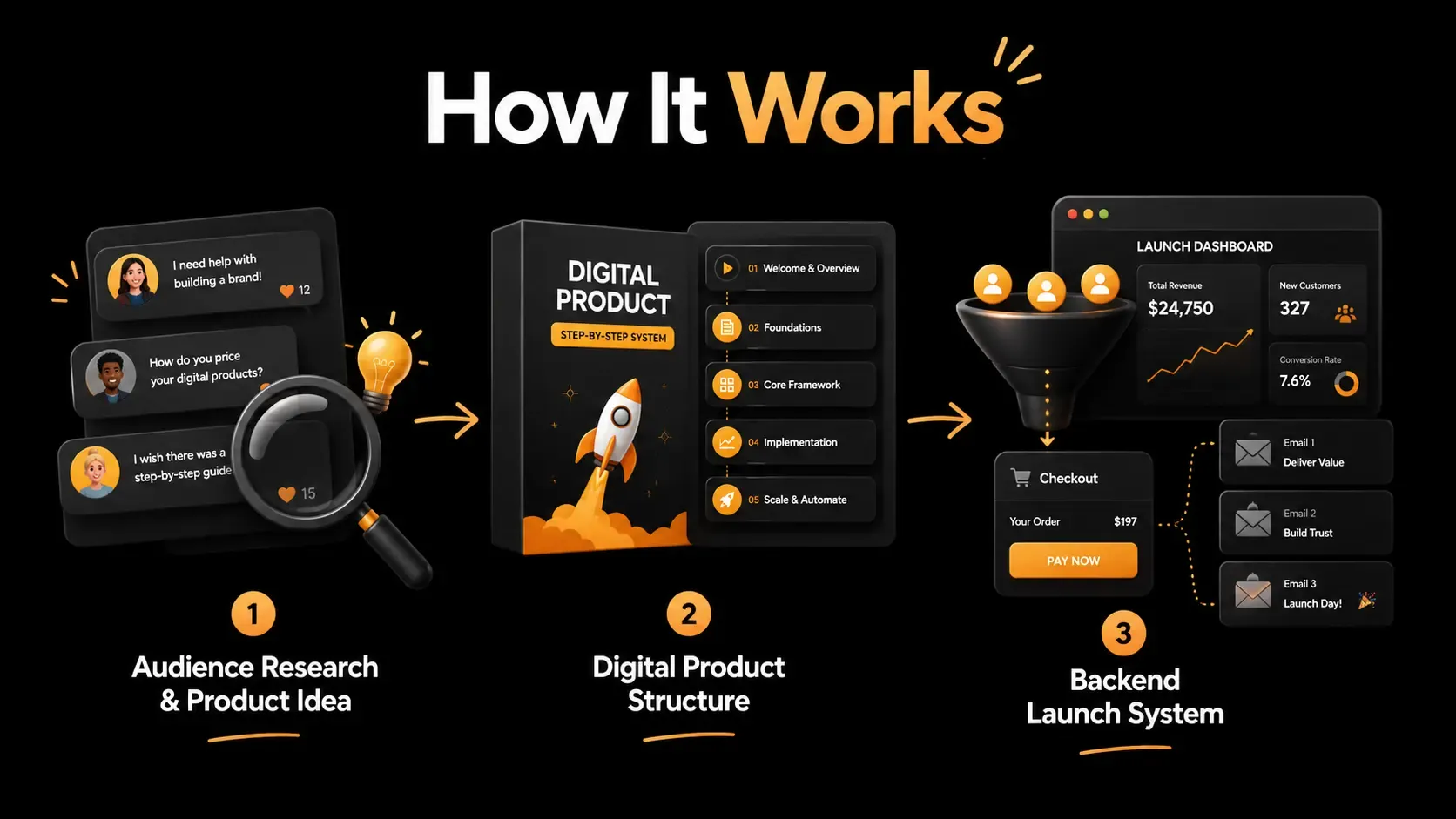 slide showing how shadow operator pro works