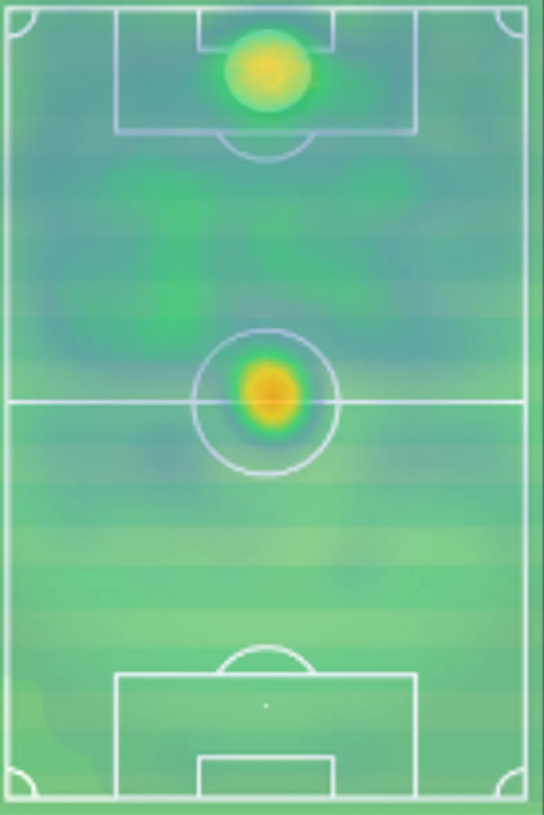 Marcos Leandro Heat Map