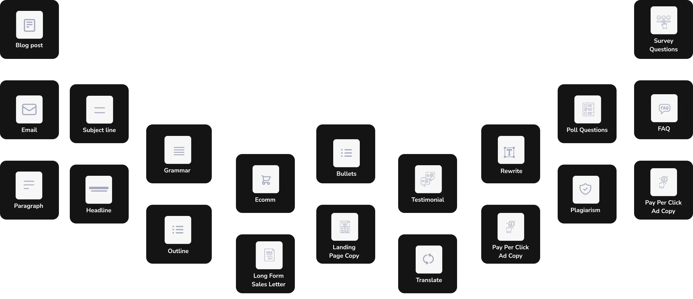 A diagram illustrating various types of ai prompt presets