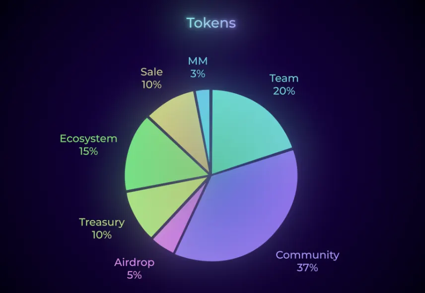 Noya AI Tokenomics 2026 - Crypto Presale