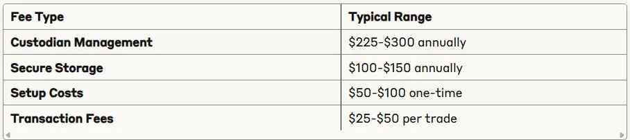 Gold IRA fee structure table