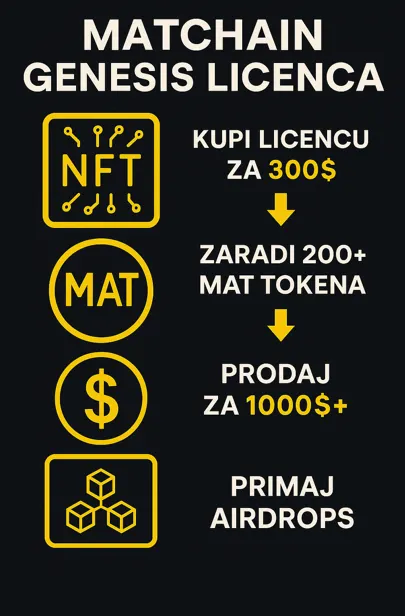 Crypto Pasivna Zarada