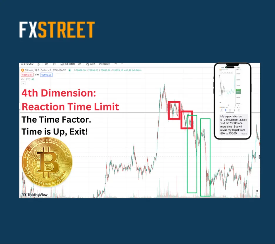 WD Gann when time is up the price reverses