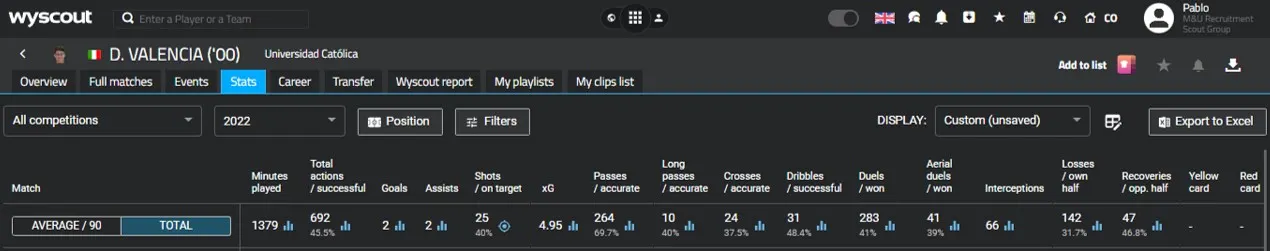 Diego_Valencia_Carreer_Stats-02