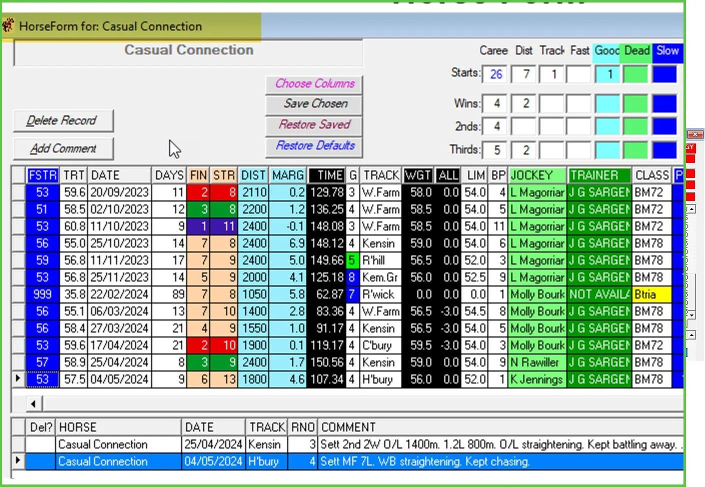 PPFA Raceday