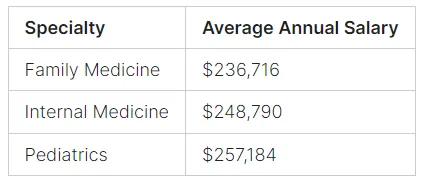 anesthesiologist salary by speciality