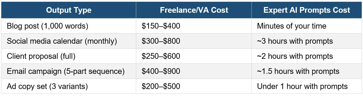 Value Comparison: What Are You Actually Replacing?