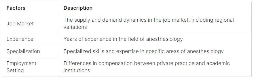 anesthesiologist salary factors that affect compensation