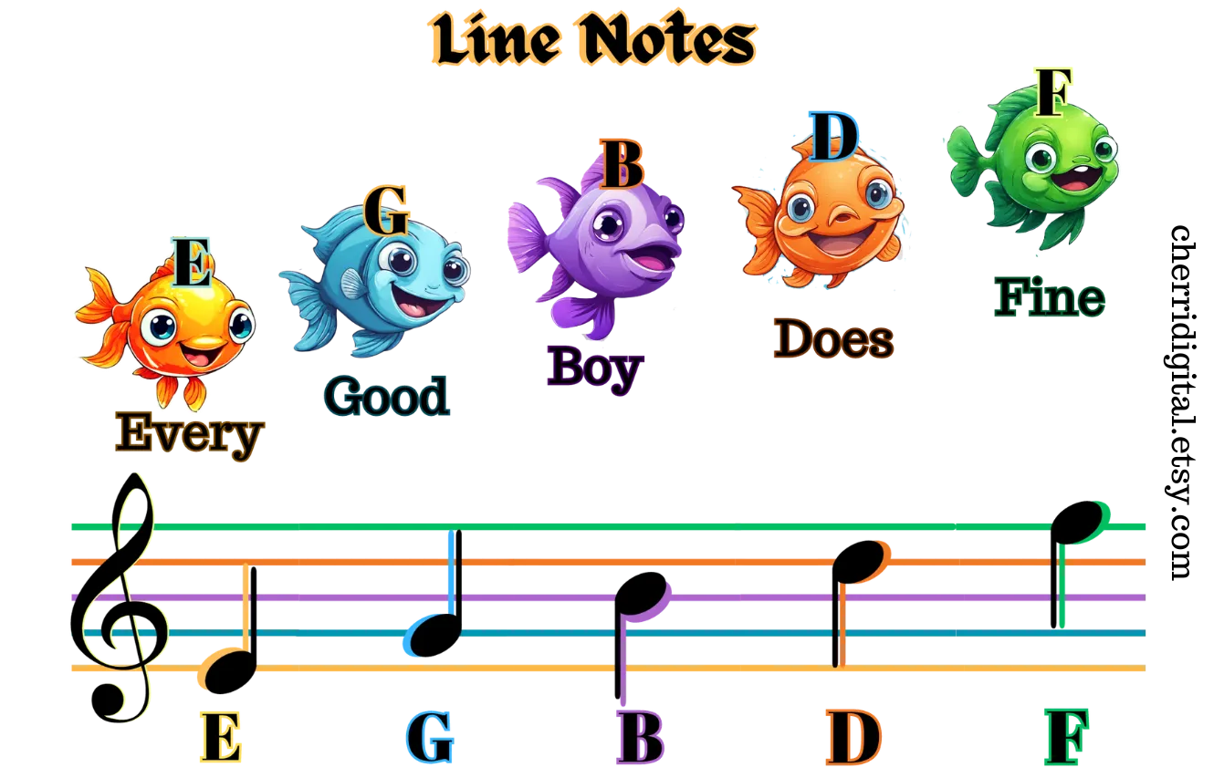 Line Notes treble Clef Fish