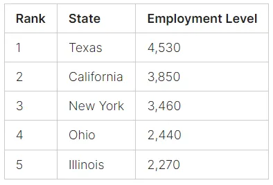 anesthesiologist salary highest earning states