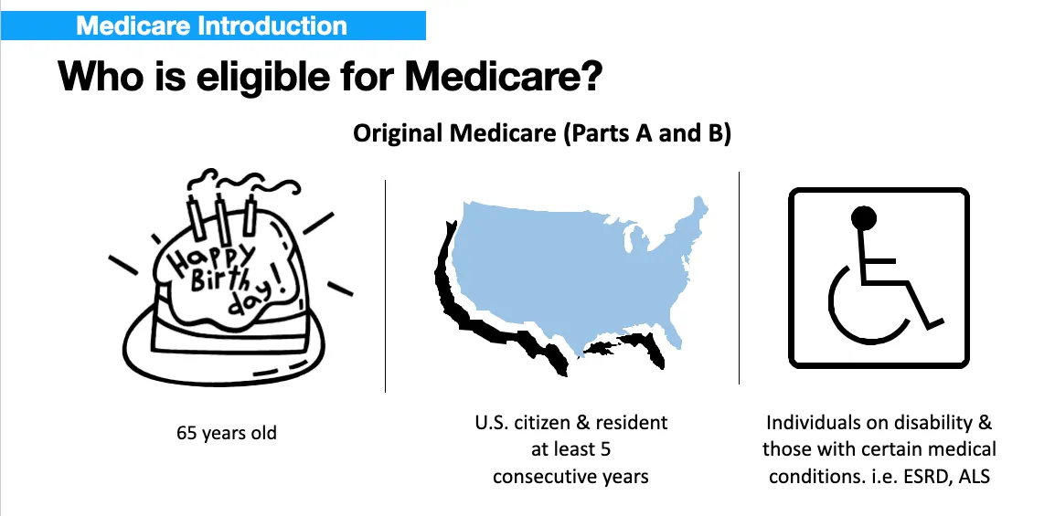 Medicare Qualifications