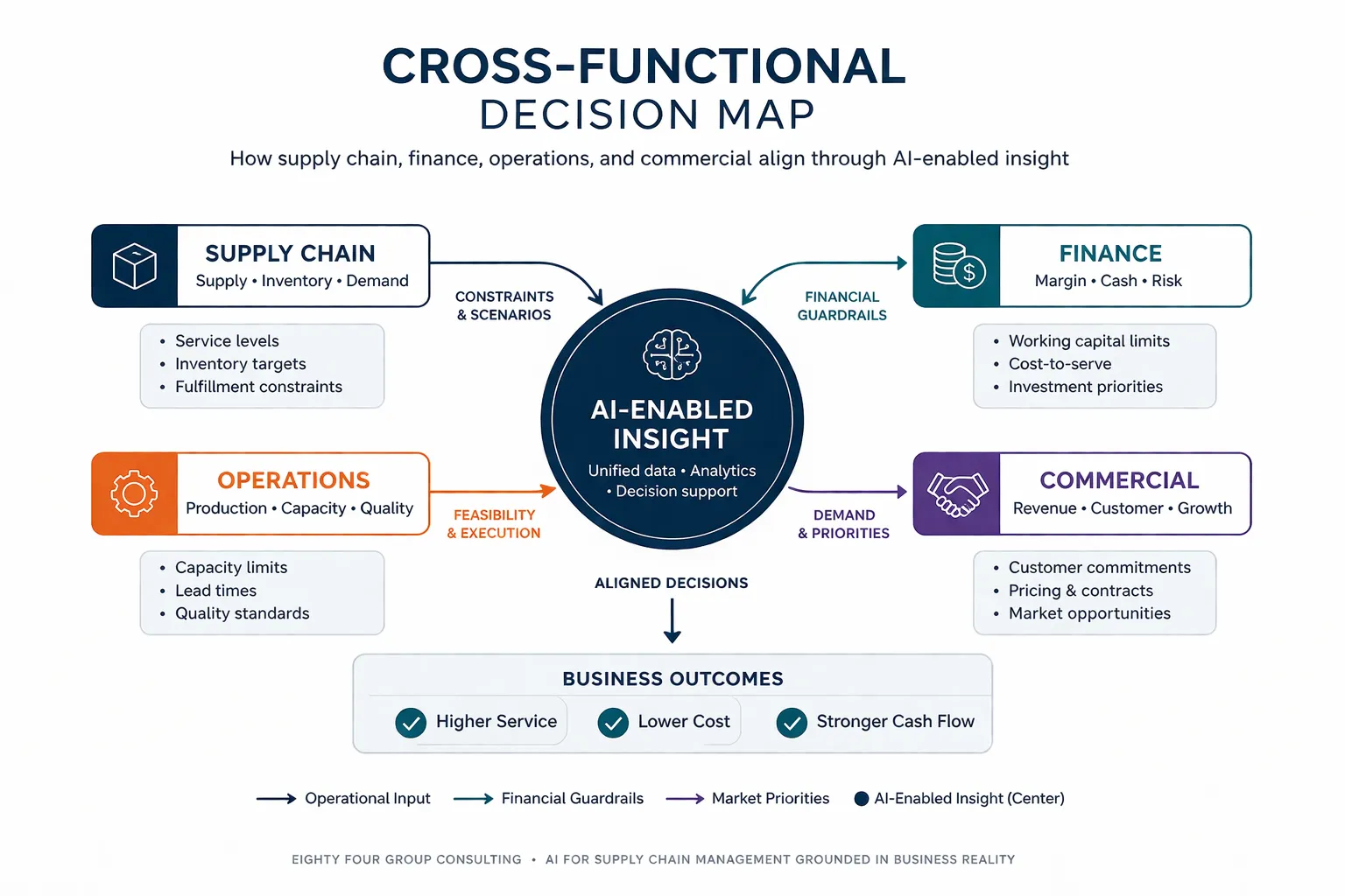 cross functional decision map