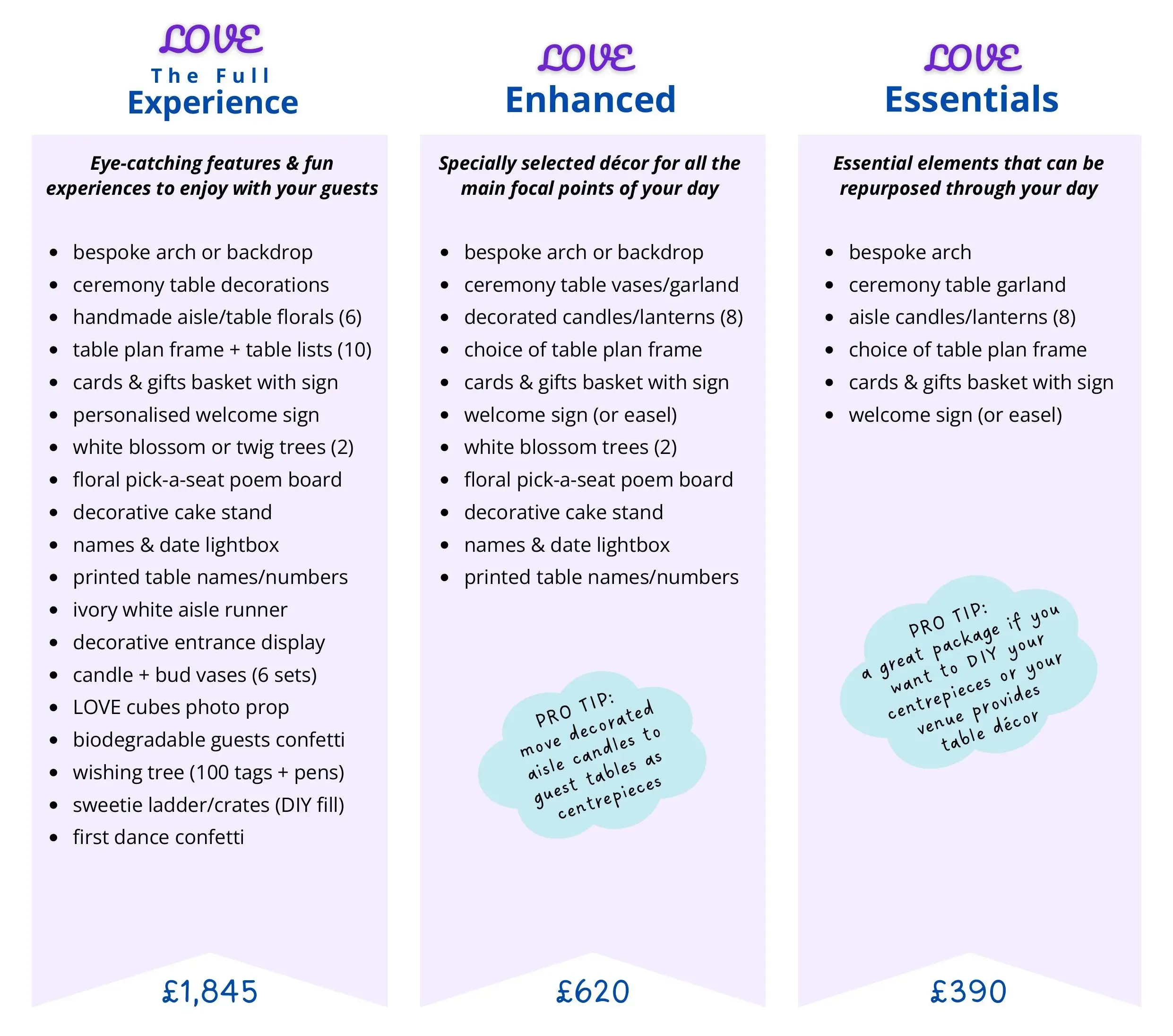 prices and inclusions of three main decor packages