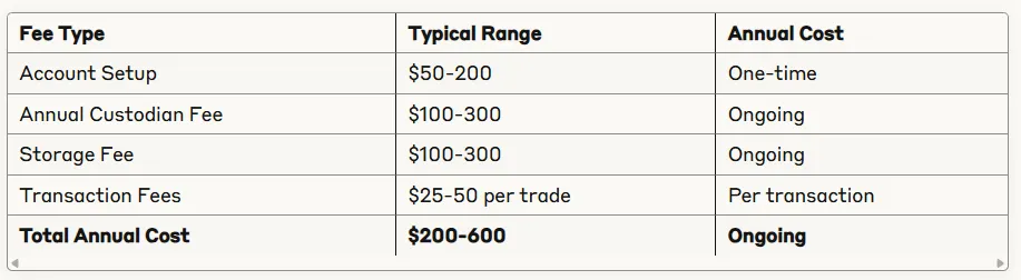 Understanding the cost of gold ira table