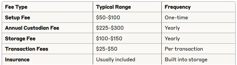 Fee Structure Breakdown Table