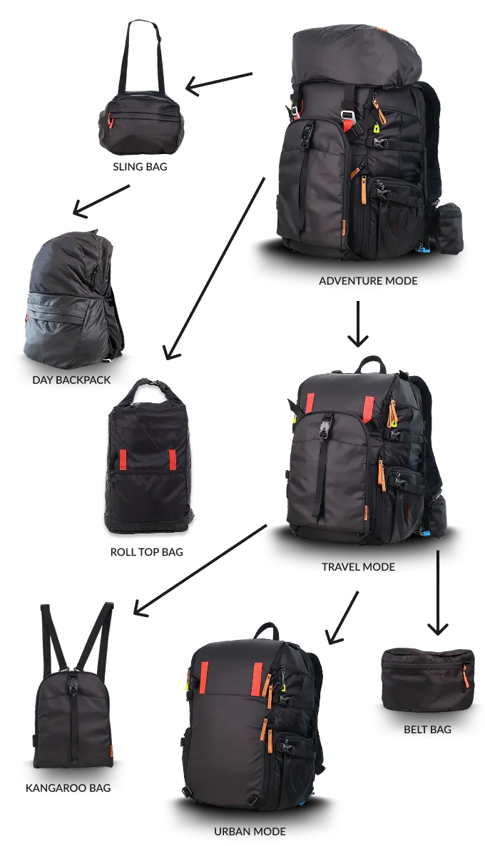 Modular system overview
