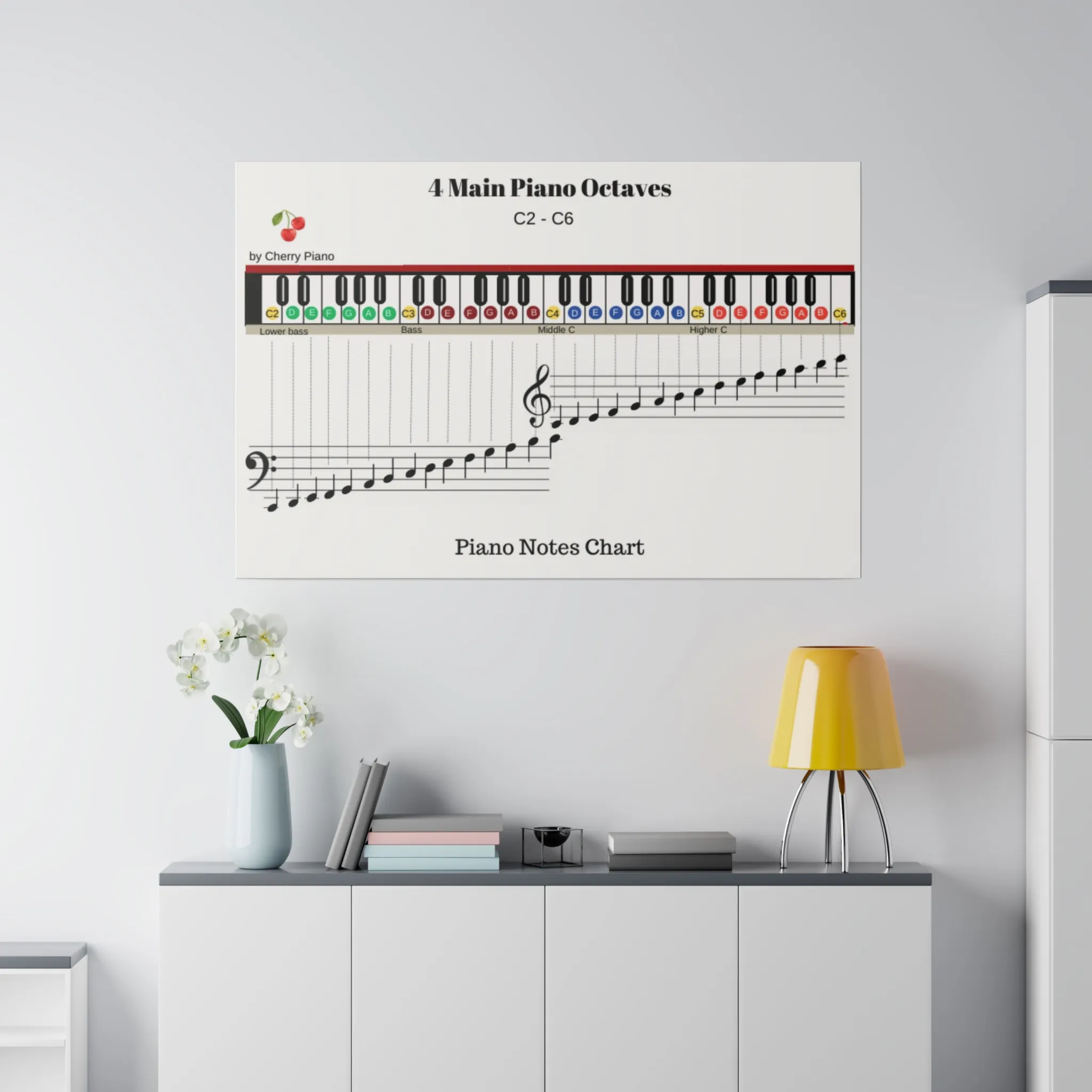 Piano Notes Chart Canvas