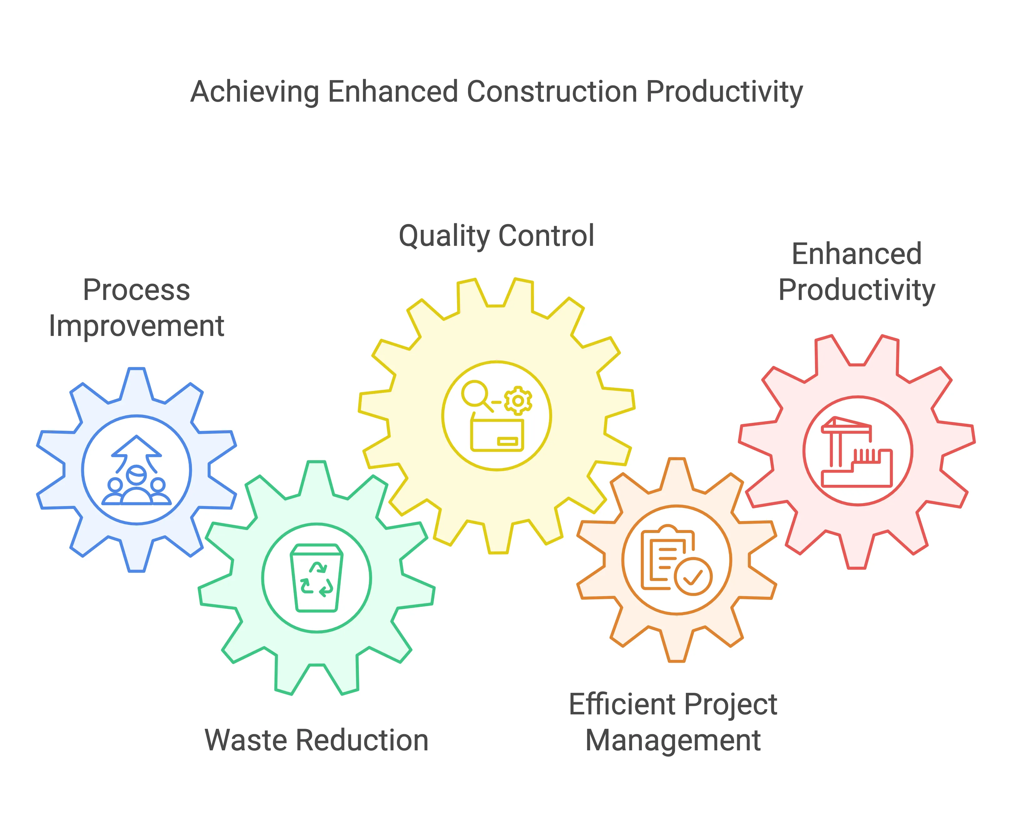 Achieving Enhanced Construction Productivity with Lean Six Sigma