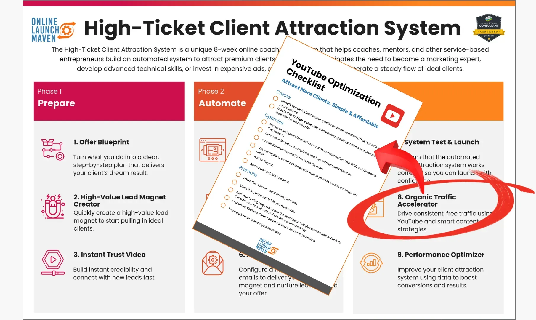 YouTube Optimization Checklist