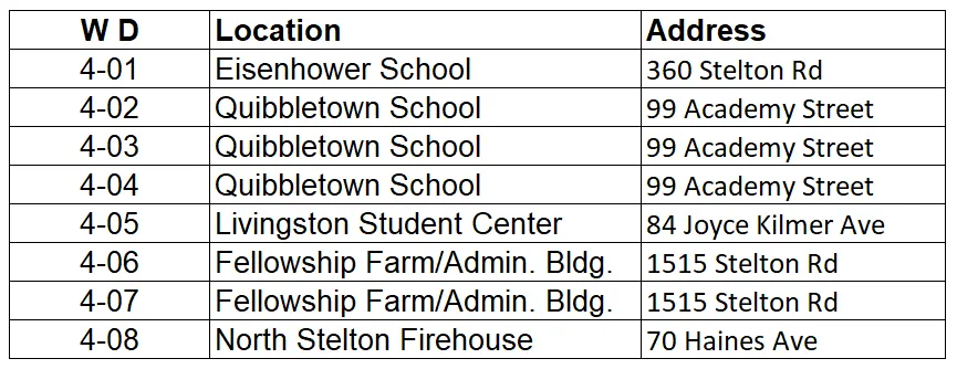 Piscataway Ward 4