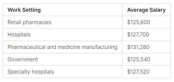 pharmaist salary pay scale