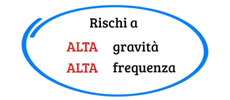 rischi alta gravità alta frequenza