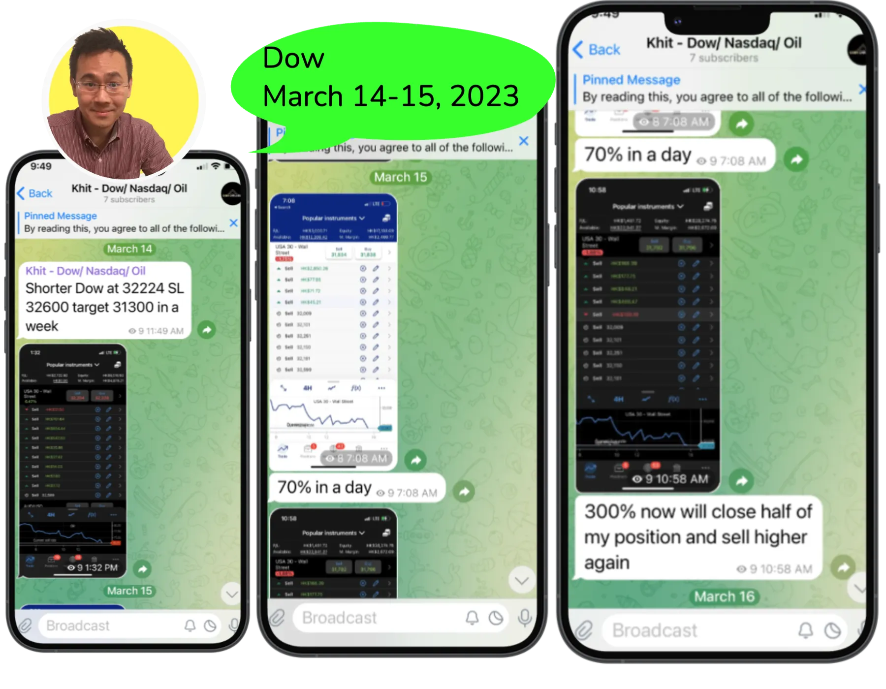 Dow March 300% Gain 2023 Trades