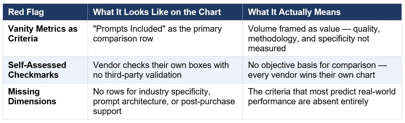 How to Use a Comparison Chart Correctly