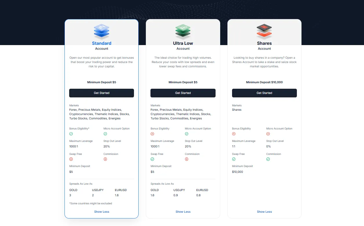 Which forex account to choose