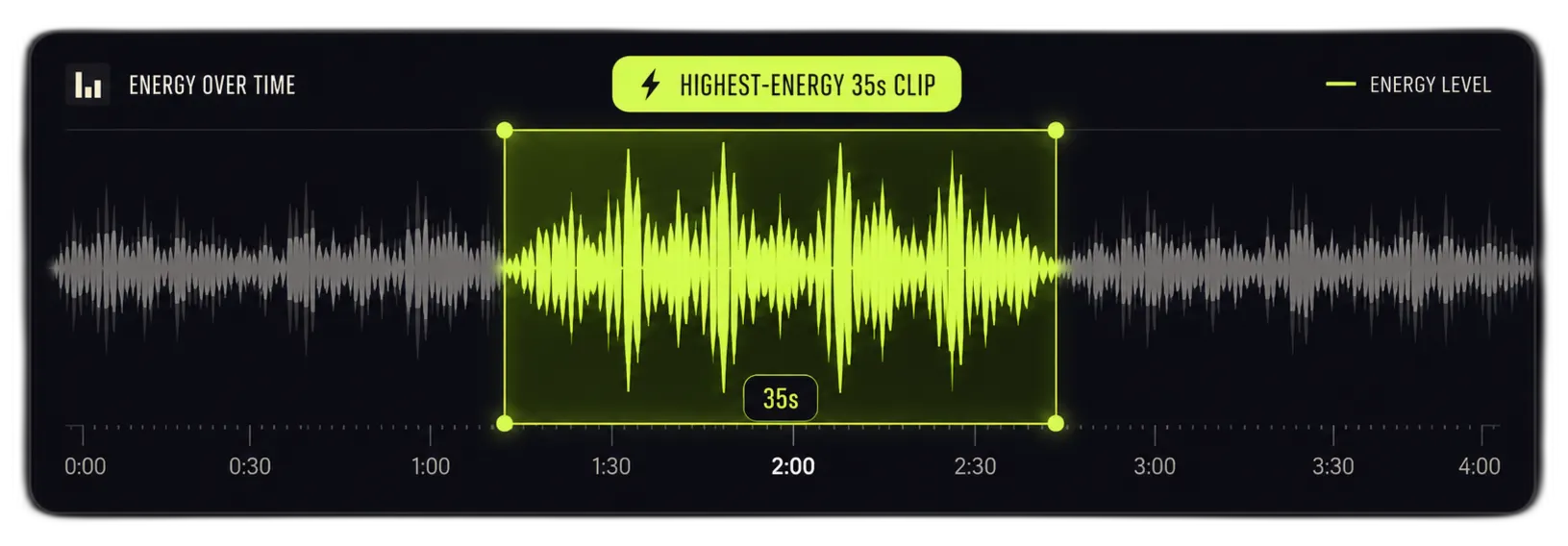 finds the most energetic 35 second clip