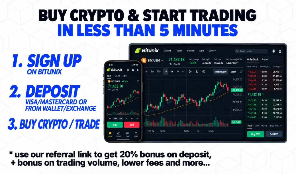 Best NO KYC Crypto Exchanges USA, CANADA, UK