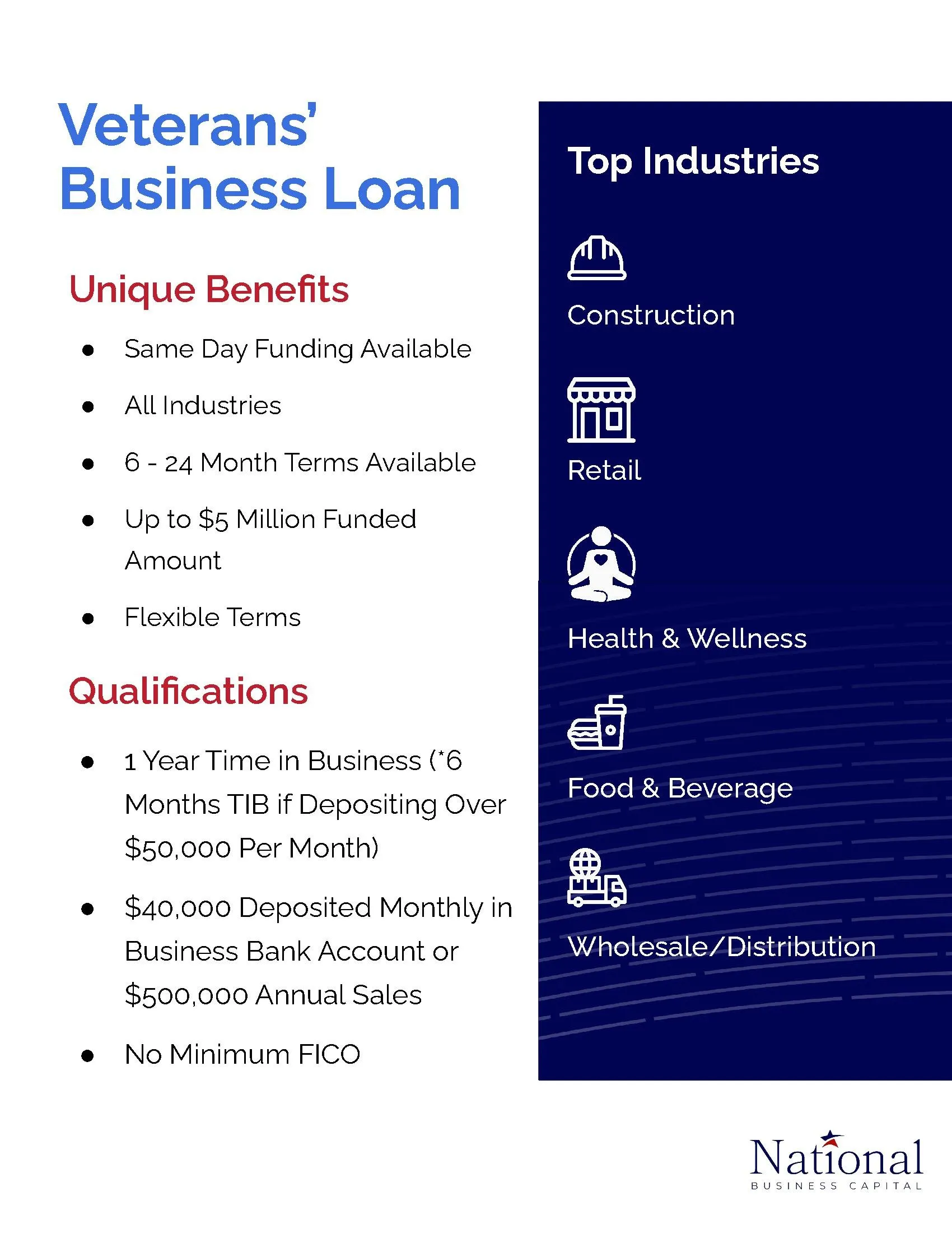 Veteran's business loan
