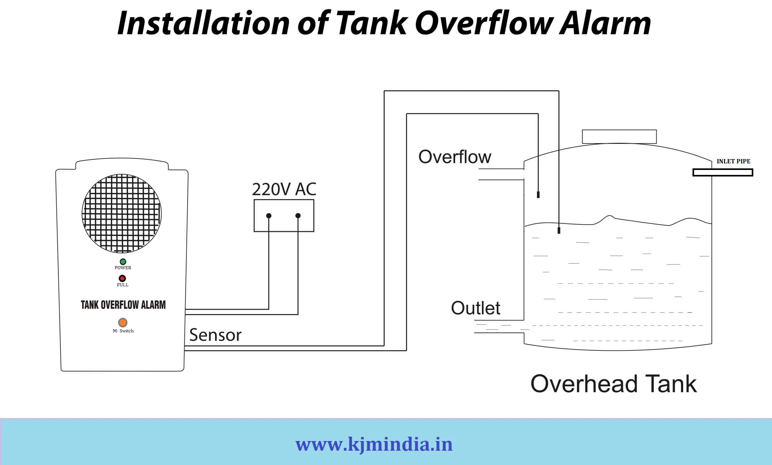 how to connect water tank overflow alarm | KJMIndia.in