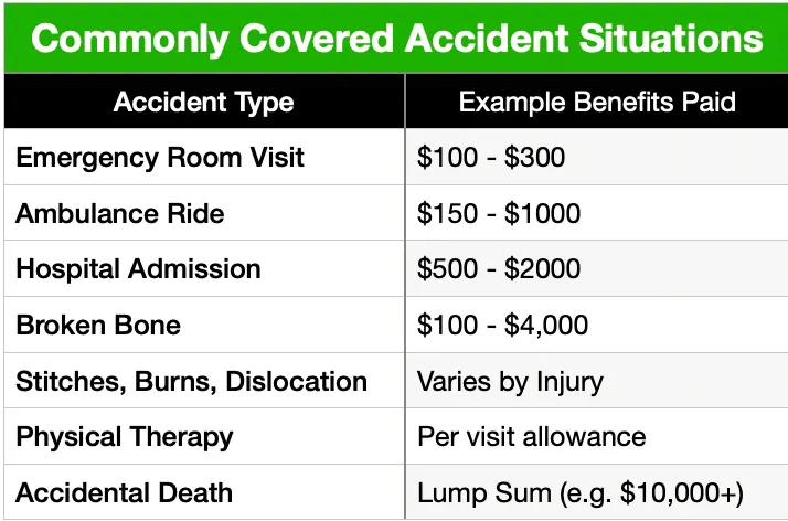Common Accident Situations
