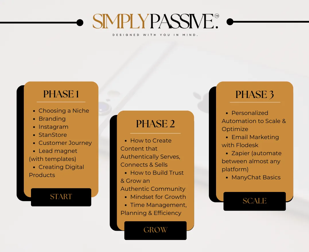 Simply Passive Course Details