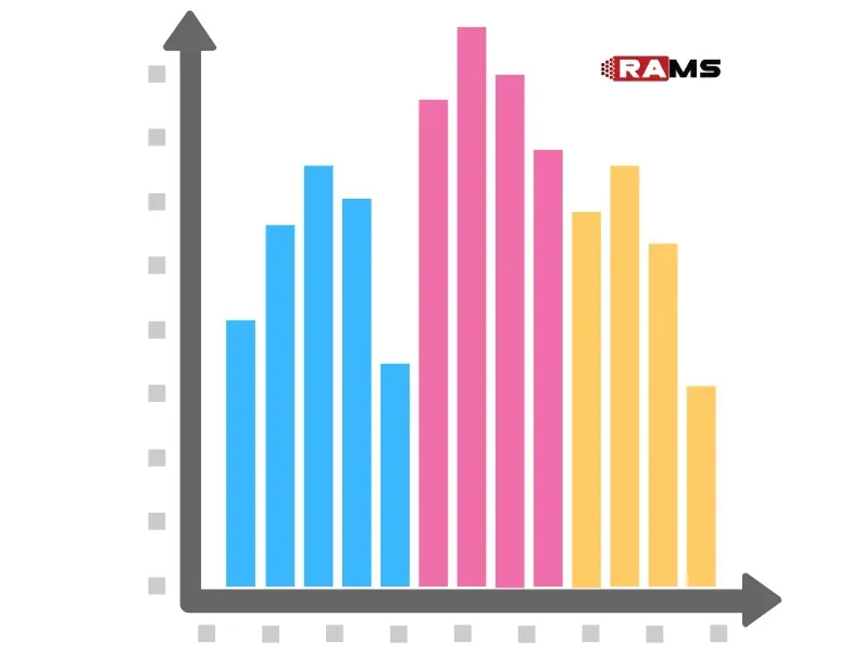 Histograma mostrando la distribución de un conjunto de datos, con barras que representan la frecuencia de diferentes valores, utilizado para identificar patrones, tendencias y anomalías en la información recolectada.