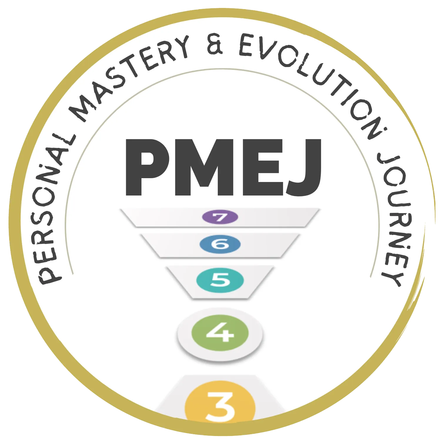 Personal Mastery & Evolution Journey